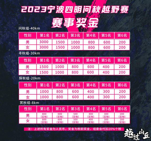 9月7日开启报名|2023宁波"巍巍四明,古道问秋"四明问秋越野赛11月5日在浙江宁波市海曙区章水镇文体中心开跑(图14)