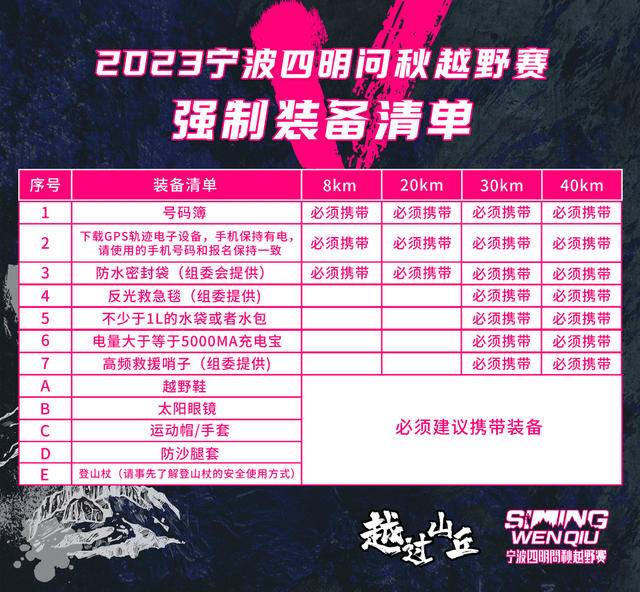 9月7日开启报名|2023宁波"巍巍四明,古道问秋"四明问秋越野赛11月5日在浙江宁波市海曙区章水镇文体中心开跑(图15)