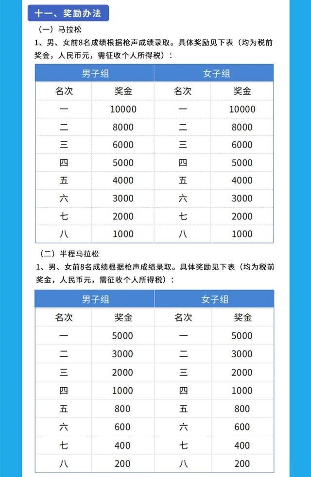 报名截止9月28日|2023阳江海陵岛马拉松11月19日在广东省阳江市海陵岛经济开发试验区螺洲公园开赛(图13)