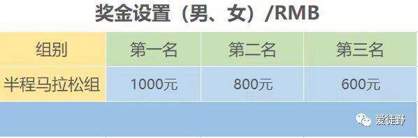 报名截止10月22日|​2023爱徒野昆明滇池秋天的童话半程马拉松10月29日开跑(图2)