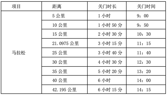 报名截止11月5日|中国田协认证银牌赛事-2023信阳马拉松11月19日在百花会展中心鸣枪开跑(图4)