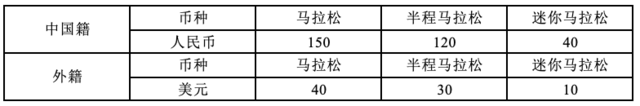 报名截止11月5日|中国田协认证银牌赛事-2023信阳马拉松11月19日在百花会展中心鸣枪开跑(图3)