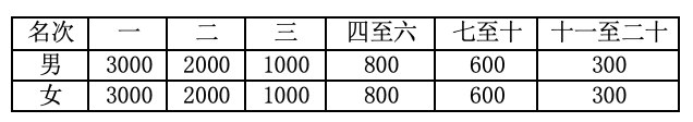 报名截止11月5日|中国田协认证银牌赛事-2023信阳马拉松11月19日在百花会展中心鸣枪开跑(图7)