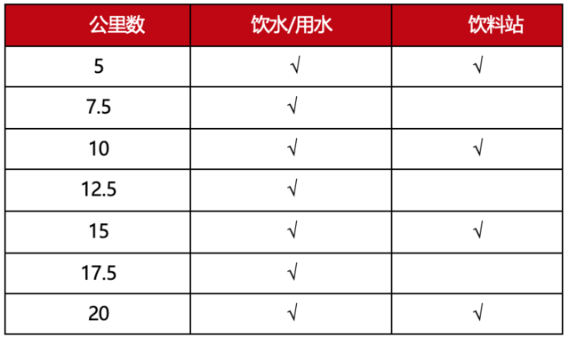报名截止10月10日|中国田协认证银牌赛事-2023淮安金湖半程马拉松10月29日在江苏淮安金湖县尧帝古城鸣枪开跑(图4)