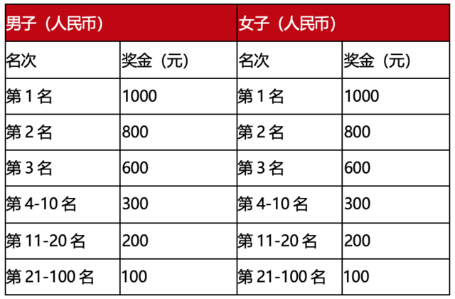 报名截止10月10日|中国田协认证银牌赛事-2023淮安金湖半程马拉松10月29日在江苏淮安金湖县尧帝古城鸣枪开跑(图6)