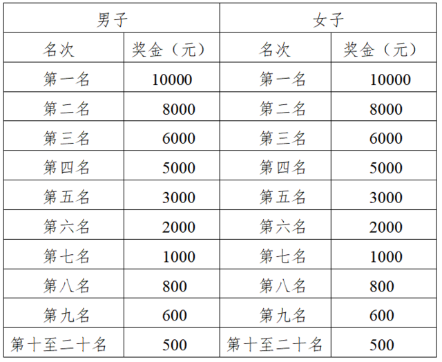 报名截止9月25日|中国田协认证赛事-2023铁门半程马拉松10月15日在新疆生产建设兵团第二师铁门关市鸣枪开跑(图7)