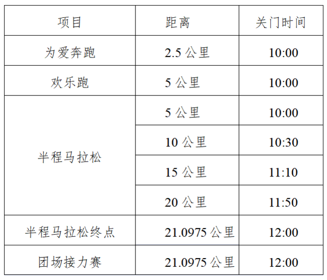 报名截止9月25日|中国田协认证赛事-2023铁门半程马拉松10月15日在新疆生产建设兵团第二师铁门关市鸣枪开跑(图6)