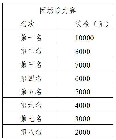 报名截止9月25日|中国田协认证赛事-2023铁门半程马拉松10月15日在新疆生产建设兵团第二师铁门关市鸣枪开跑(图8)