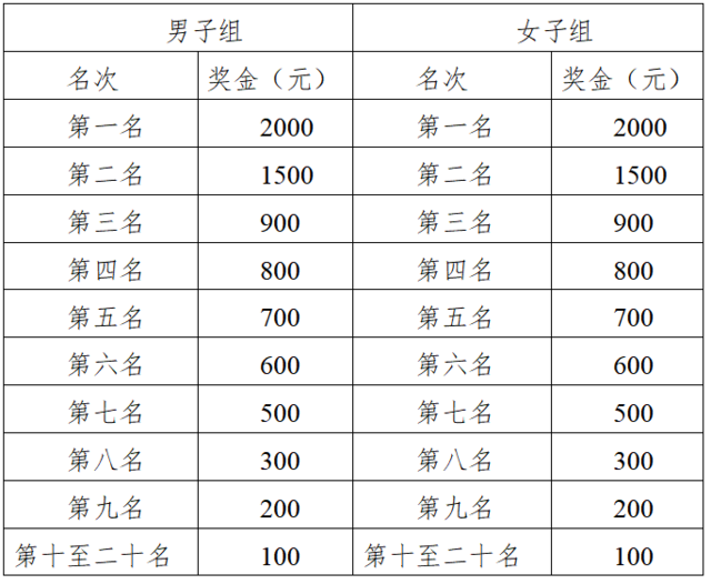 报名截止9月25日|中国田协认证赛事-2023铁门半程马拉松10月15日在新疆生产建设兵团第二师铁门关市鸣枪开跑(图9)