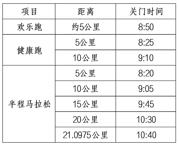 报名截止9月16日|2023包头半程马拉松10月5日在内蒙古自治区包头市鸣枪开跑(图4)