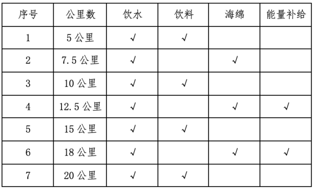 报名截止9月16日|2023包头半程马拉松10月5日在内蒙古自治区包头市鸣枪开跑(图5)