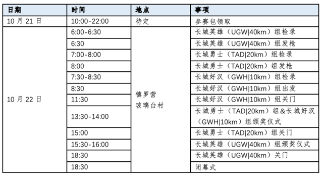报名截止10月8日|2023北京平谷"环长城100"国际越野挑战赛10月22日鸣枪开跑(图4)