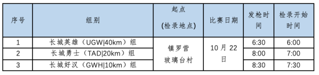 报名截止10月8日|2023北京平谷"环长城100"国际越野挑战赛10月22日鸣枪开跑(图8)