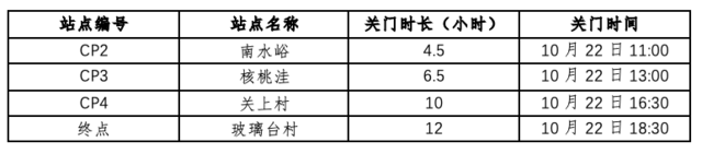 报名截止10月8日|2023北京平谷"环长城100"国际越野挑战赛10月22日鸣枪开跑(图9)