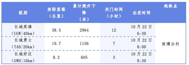 报名截止10月8日|2023北京平谷"环长城100"国际越野挑战赛10月22日鸣枪开跑(图14)