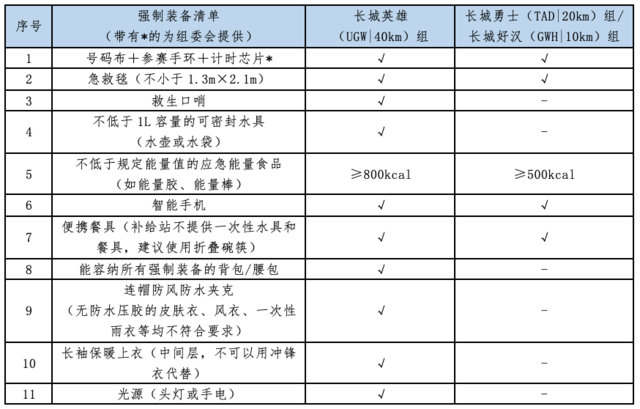 报名截止10月8日|2023北京平谷"环长城100"国际越野挑战赛10月22日鸣枪开跑(图12)