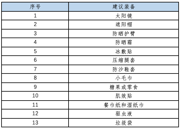 报名截止10月8日|2023北京平谷"环长城100"国际越野挑战赛10月22日鸣枪开跑(图13)