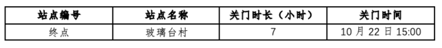 报名截止10月8日|2023北京平谷"环长城100"国际越野挑战赛10月22日鸣枪开跑(图10)
