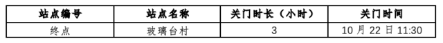 报名截止10月8日|2023北京平谷"环长城100"国际越野挑战赛10月22日鸣枪开跑(图11)