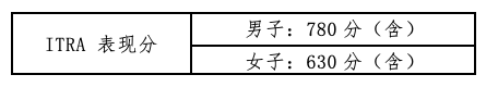 报名截止10月8日|2023北京平谷"环长城100"国际越野挑战赛10月22日鸣枪开跑(图15)