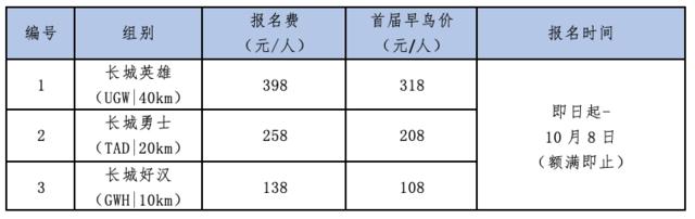 报名截止10月8日|2023北京平谷"环长城100"国际越野挑战赛10月22日鸣枪开跑(图16)