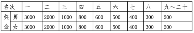 额满即止|中国田协认证赛事-南京银行杯2023高淳国际慢城马拉松10月29日鸣枪开跑(图6)