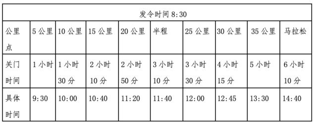 额满即止|中国田协认证赛事-南京银行杯2023高淳国际慢城马拉松10月29日鸣枪开跑(图4)