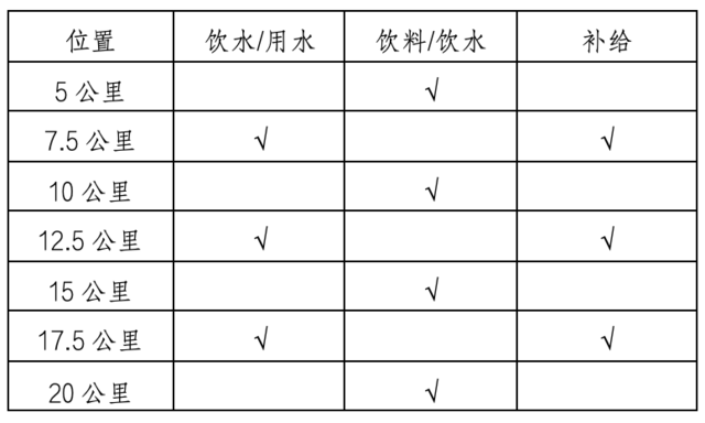 报名截止9月22日|2023桃酔平谷时尚马拉松10月15日在北京市平谷区体育中心鸣枪开跑(图4)