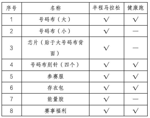 报名截止9月22日|2023桃酔平谷时尚马拉松10月15日在北京市平谷区体育中心鸣枪开跑(图5)