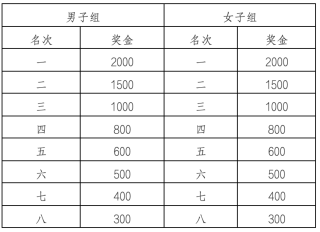 报名截止9月22日|2023桃酔平谷时尚马拉松10月15日在北京市平谷区体育中心鸣枪开跑(图7)