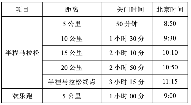 报名截止9月22日|2023桃酔平谷时尚马拉松10月15日在北京市平谷区体育中心鸣枪开跑(图3)