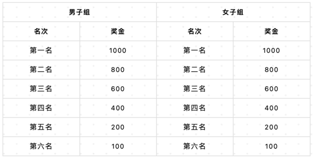 江山秋摄-边城枫情|2023中国长白县半程马拉松9月24日在吉林省白山市长白县鸣枪开跑(图6)