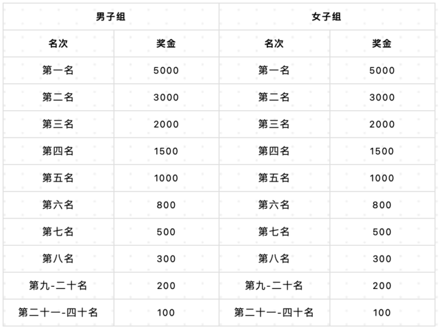 江山秋摄-边城枫情|2023中国长白县半程马拉松9月24日在吉林省白山市长白县鸣枪开跑(图5)
