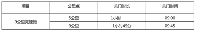报名截止9月28日|2023成都乐跑-城市路跑系列赛(兴隆站)10月6日开跑(图8)
