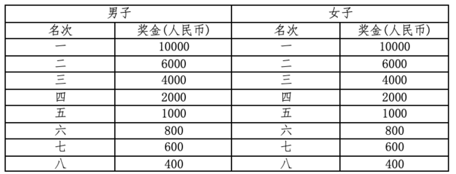 报名截止9月30日|2023第二届宁乡灰汤温泉半程马拉松暨宁乡市第31届马路赛10月22日鸣枪开跑(图6)