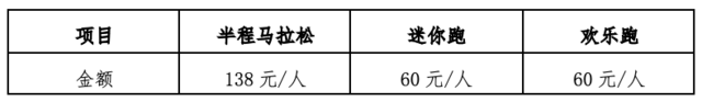 报名截止9月30日|2023第二届宁乡灰汤温泉半程马拉松暨宁乡市第31届马路赛10月22日鸣枪开跑(图5)