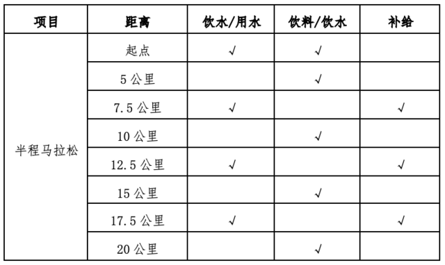 报名截止9月30日|2023第二届宁乡灰汤温泉半程马拉松暨宁乡市第31届马路赛10月22日鸣枪开跑(图4)