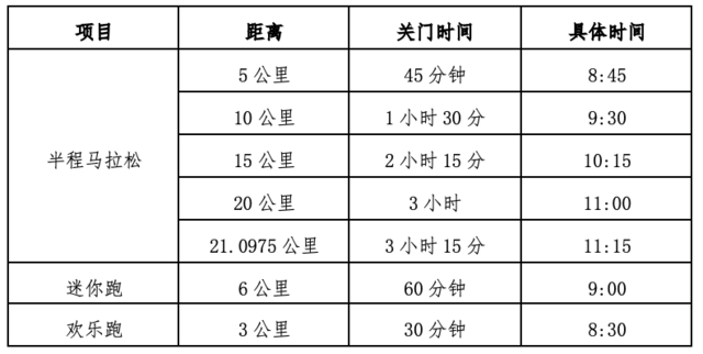 报名截止9月30日|2023第二届宁乡灰汤温泉半程马拉松暨宁乡市第31届马路赛10月22日鸣枪开跑(图3)