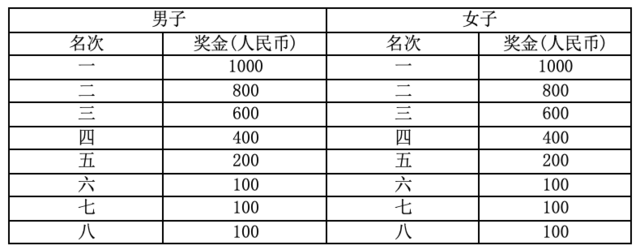 报名截止9月30日|2023第二届宁乡灰汤温泉半程马拉松暨宁乡市第31届马路赛10月22日鸣枪开跑(图7)