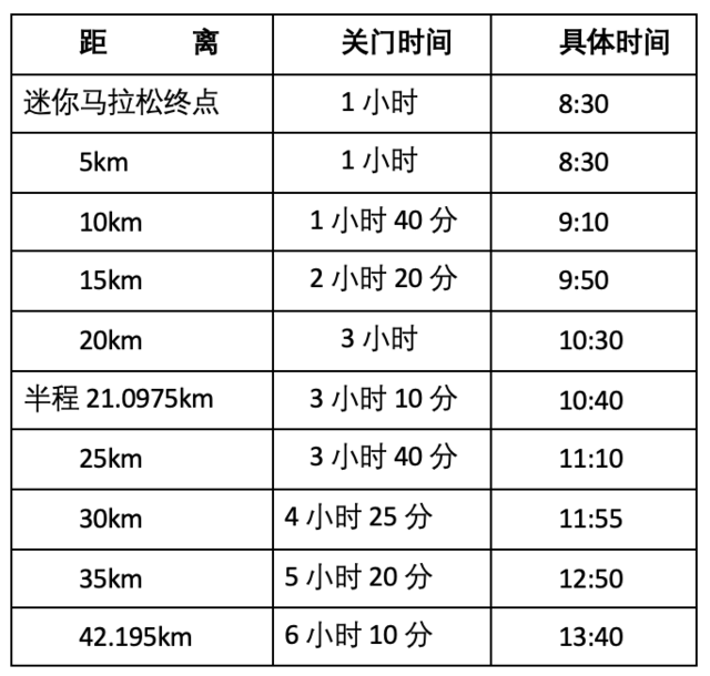 报名截止9月30日|2023泰宁环大金湖马拉松暨马拉松联赛10月22日鸣枪开跑(图7)