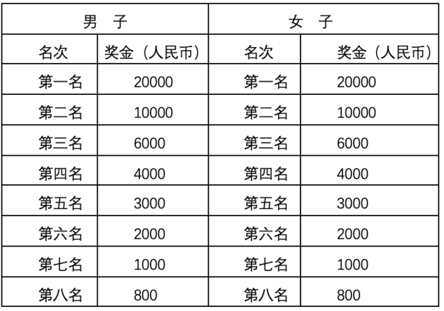 报名截止9月30日|2023泰宁环大金湖马拉松暨马拉松联赛10月22日鸣枪开跑(图8)