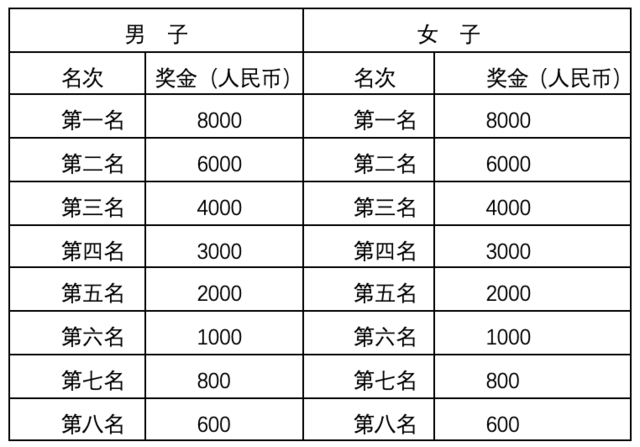 报名截止9月30日|2023泰宁环大金湖马拉松暨马拉松联赛10月22日鸣枪开跑(图9)