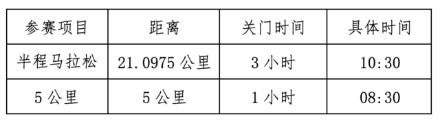 9月25日报名截止|2023沈丘国际半程马拉松暨善跑中国沈丘站10月15日鸣枪开跑(图2)