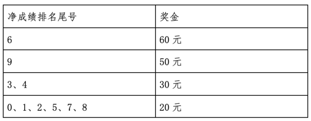 9月25日报名截止|2023沈丘国际半程马拉松暨善跑中国沈丘站10月15日鸣枪开跑(图4)
