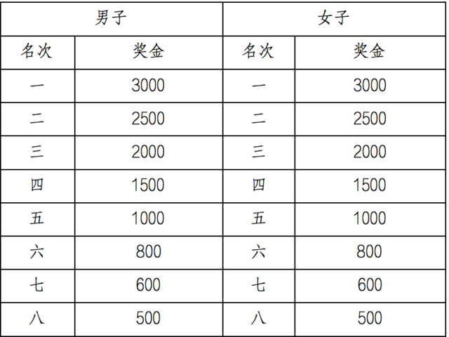 9月20日报名截止|中国田协认证赛事-江南农村商业银行2023常州西太湖半程马拉松暨大运河马拉松系列赛10月15日鸣枪开跑(图7)