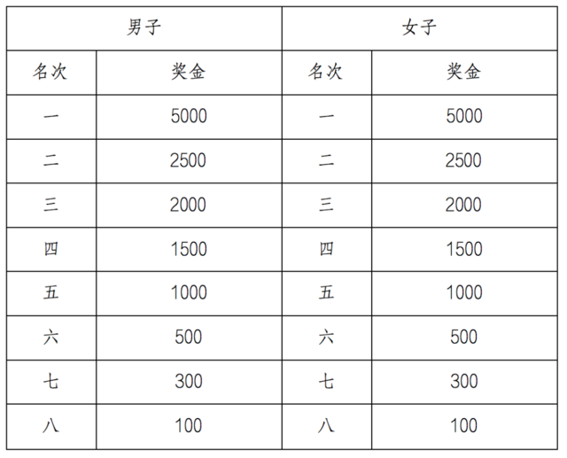 9月20日报名截止|中国田协认证赛事-江南农村商业银行2023常州西太湖半程马拉松暨大运河马拉松系列赛10月15日鸣枪开跑(图6)