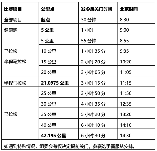9月30日报名截止|中国田协认证A类赛事-2023山东泰安马拉松11月12日鸣枪开跑(图5)