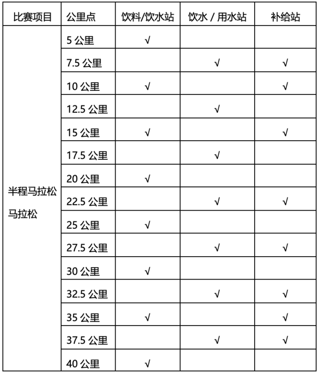 9月30日报名截止|中国田协认证A类赛事-2023山东泰安马拉松11月12日鸣枪开跑(图6)