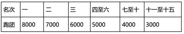 9月30日报名截止|中国田协认证A类赛事-2023山东泰安马拉松11月12日鸣枪开跑(图10)