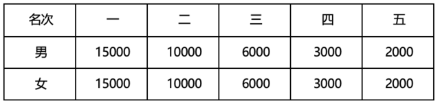 9月30日报名截止|中国田协认证A类赛事-2023山东泰安马拉松11月12日鸣枪开跑(图8)